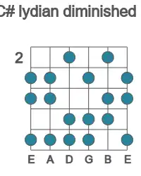 Guitar scale for lydian diminished in position 2
